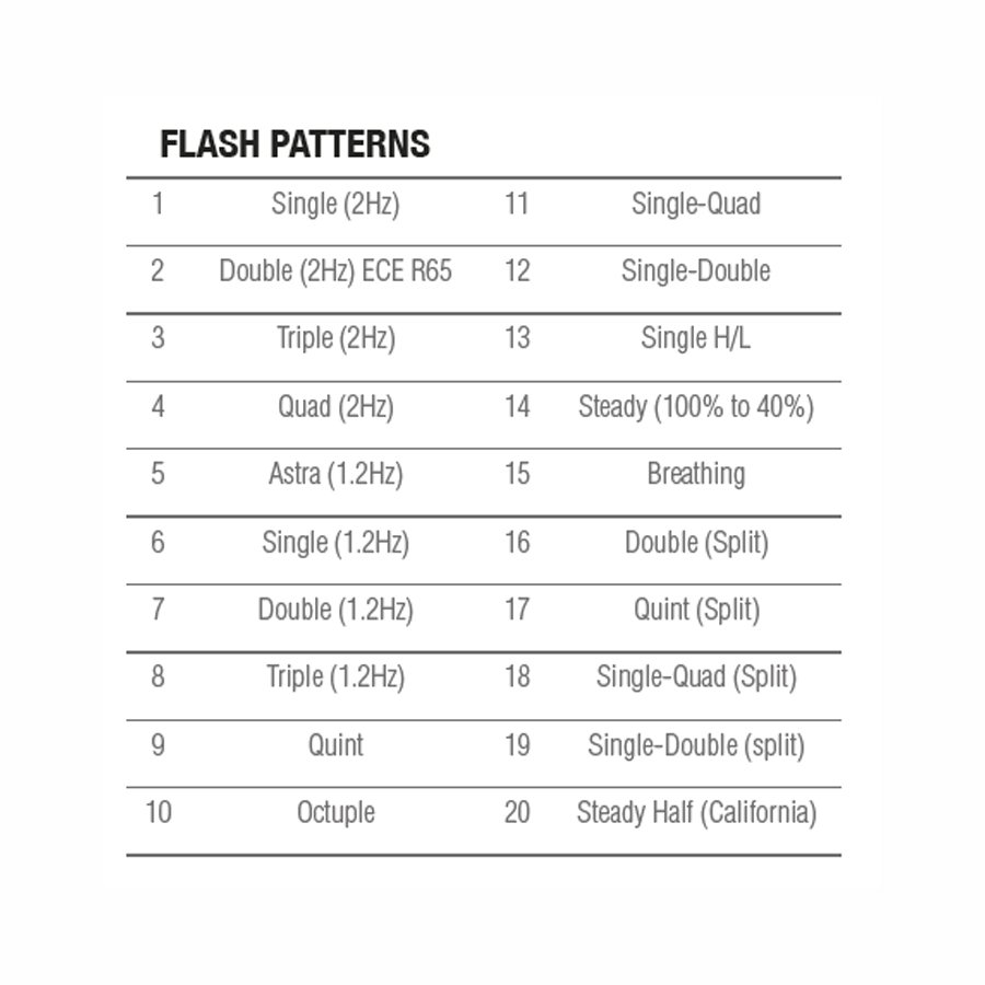Isolux Flash Patterns LMF-LH17